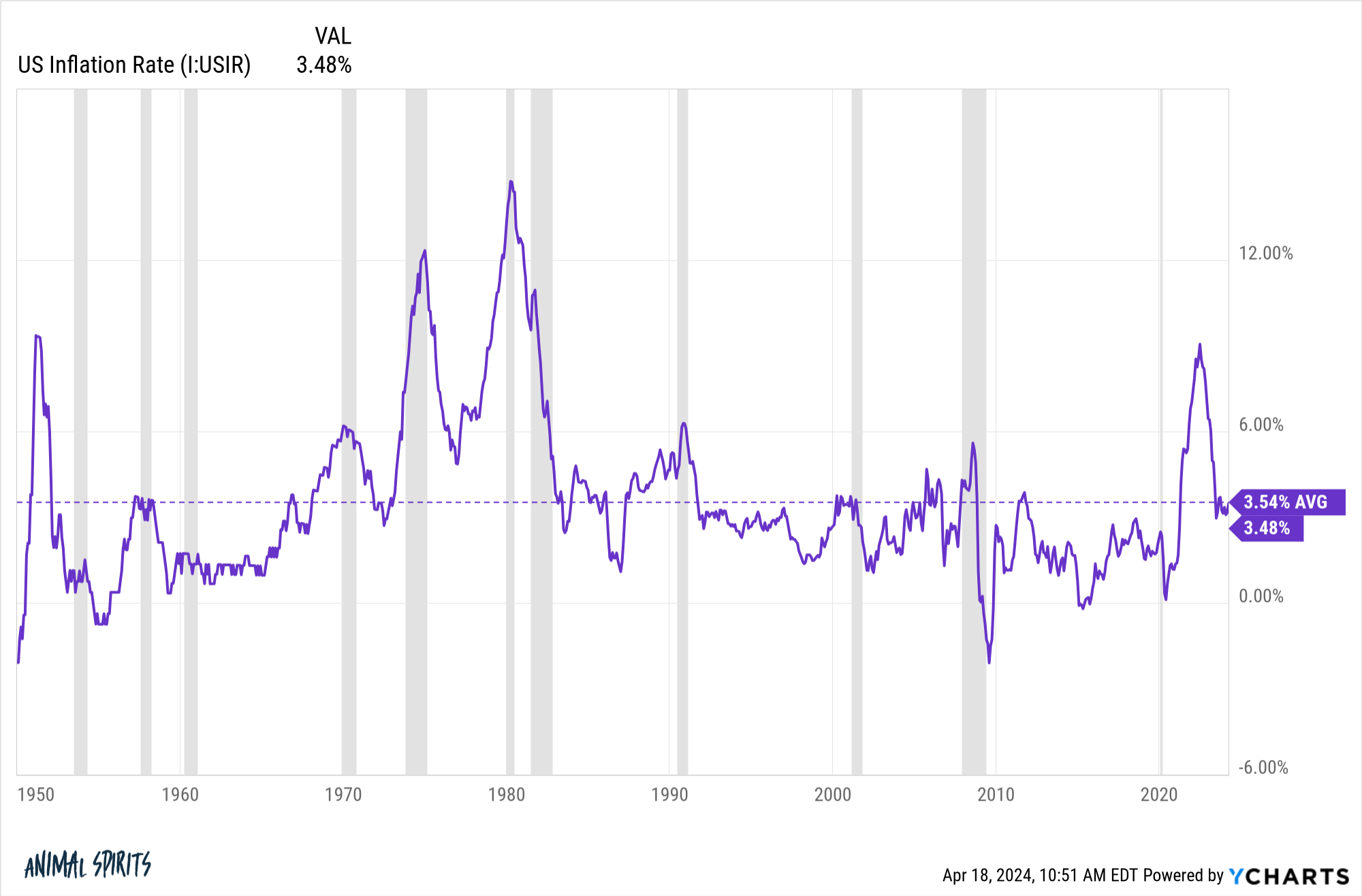 The Psychology of Inflation – A Wealth of Common Sense