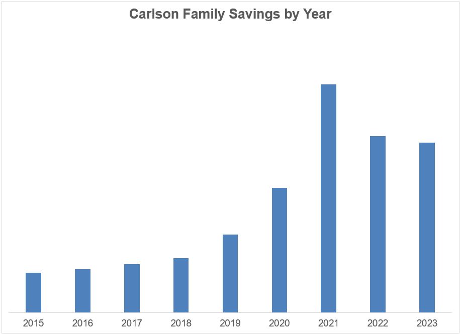 My All-Time High in Savings