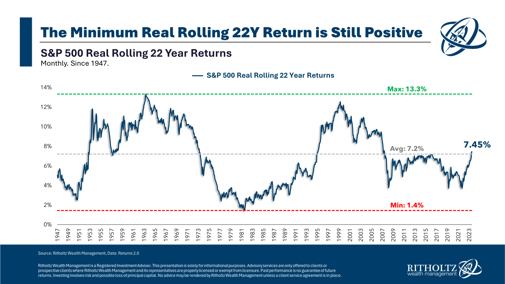 What’s the Worst Long-Term Return For U.S. Stocks?