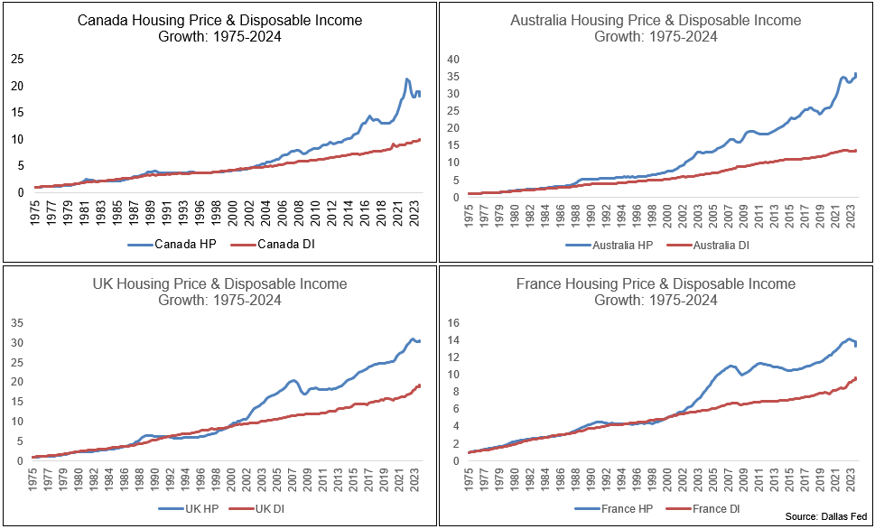 What’s the Bull Case For Housing?