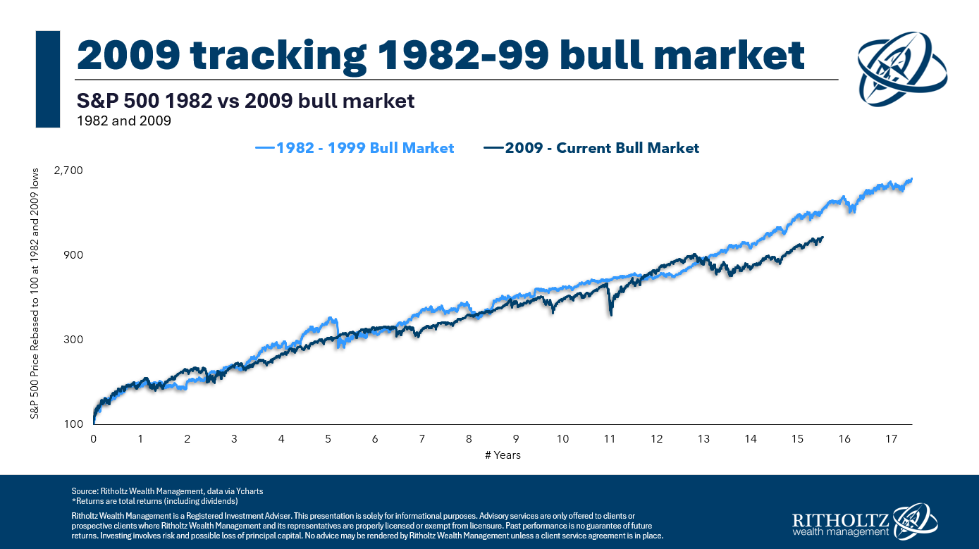 An Epic Bull Market – A Wealth of Common Sense