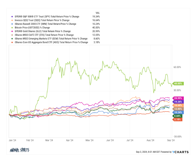 Animal Spirits: Founder Mode – A Wealth of Common Sense
