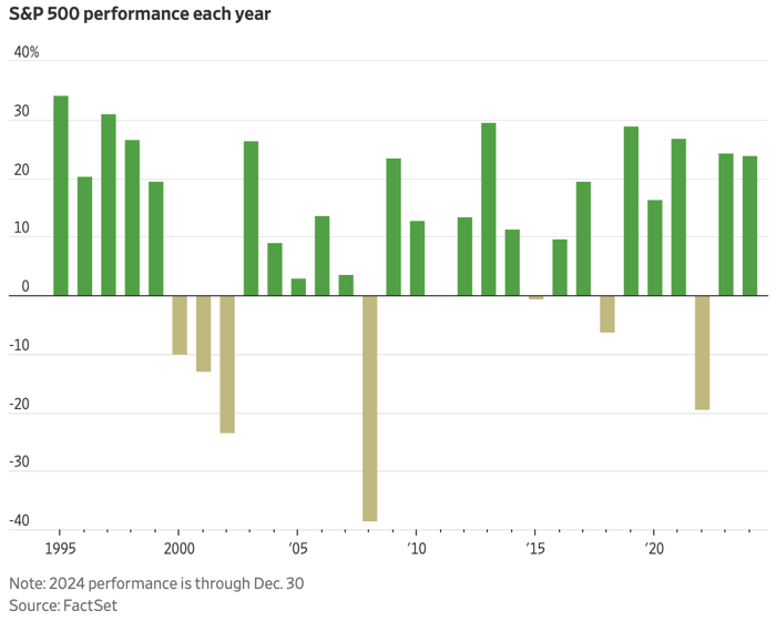 Annual Broad Asset Class & Target Fund Returns — My Money Blog