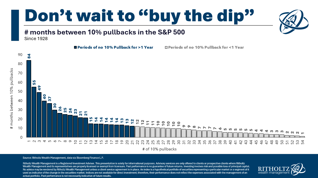 Does Buy the Dip Work?