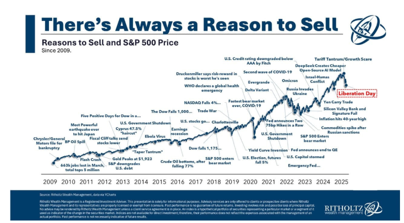 Animal Spirits: The Stock Market Crashed. Now what?