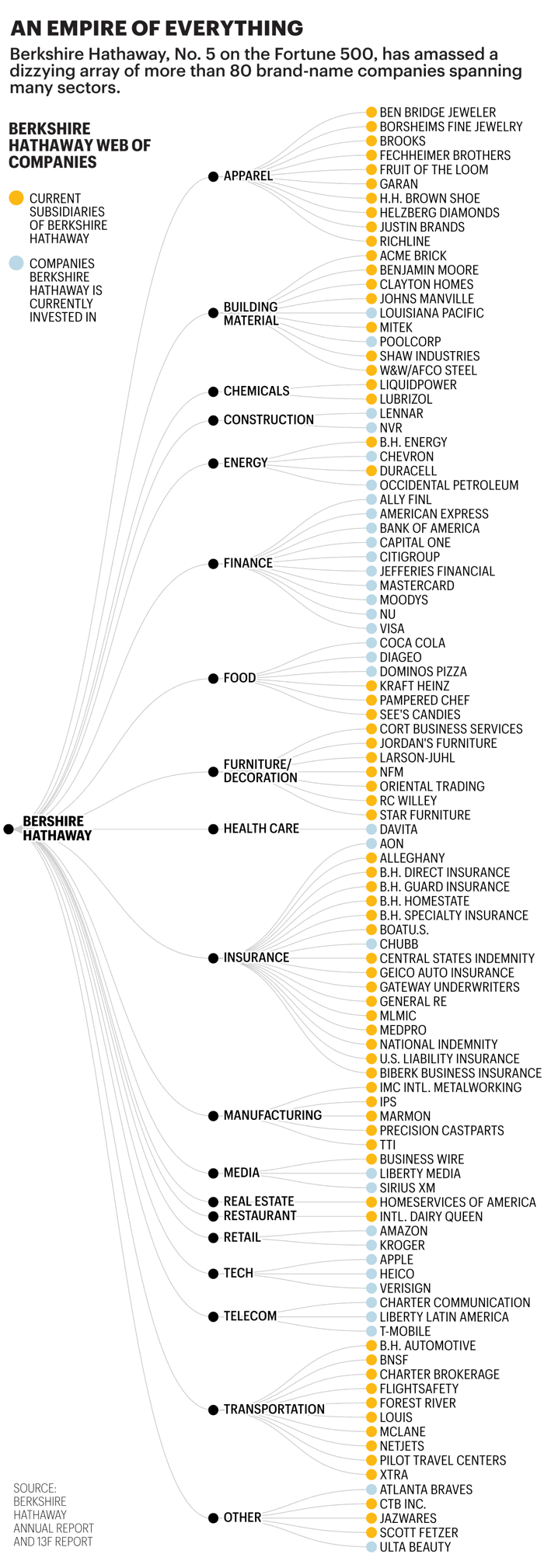 Profile of Greg Abel, Next CEO of Berkshire Hathaway — My Money Blog