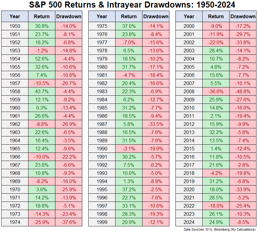 A Market Puke and Rally